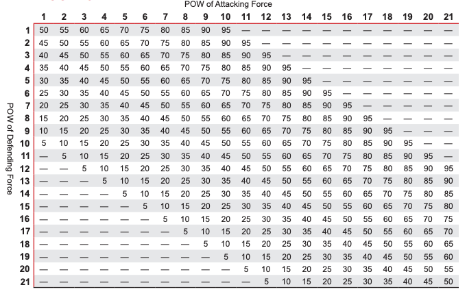 Resistance Table The Resistance Table