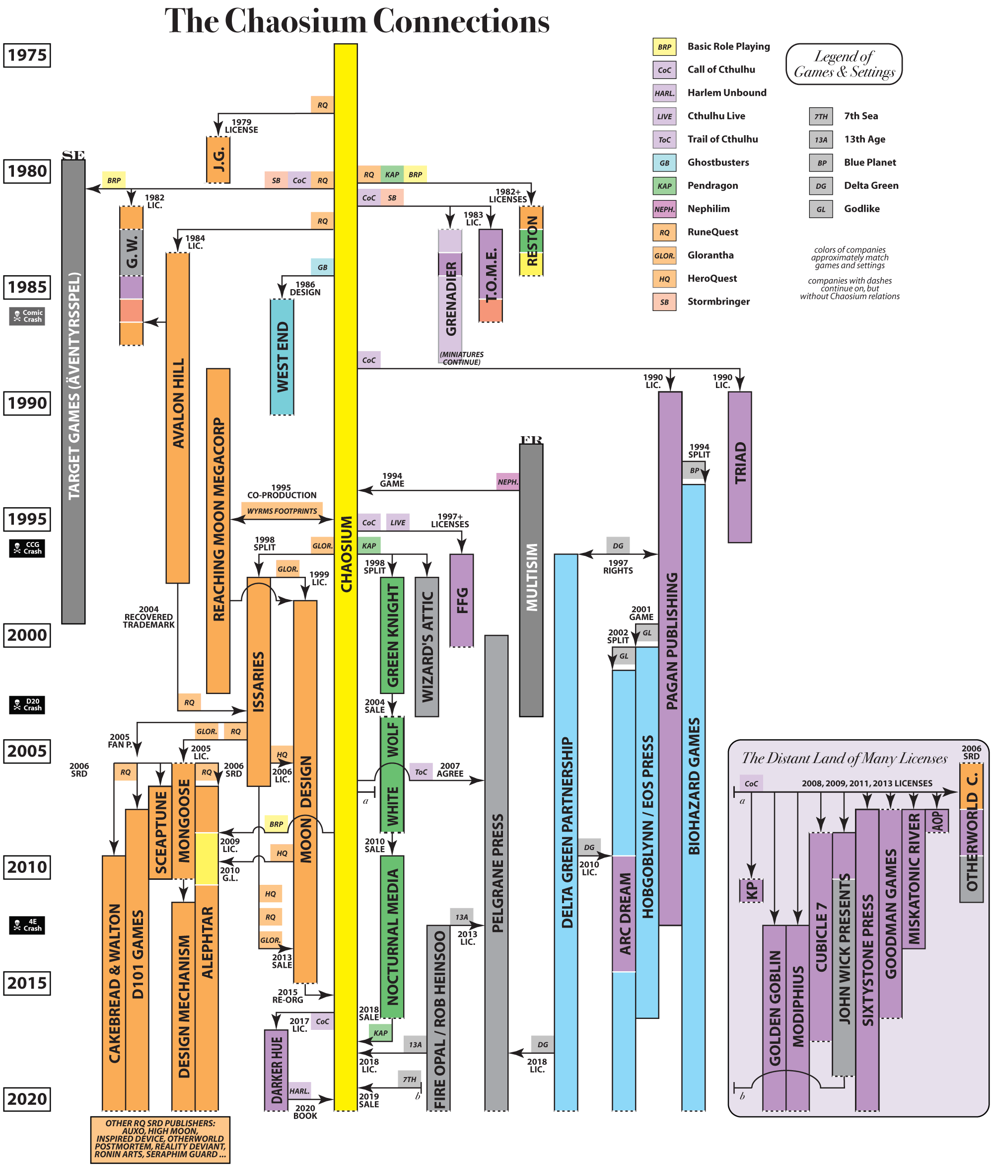 34-chaosium-connections-updated.png