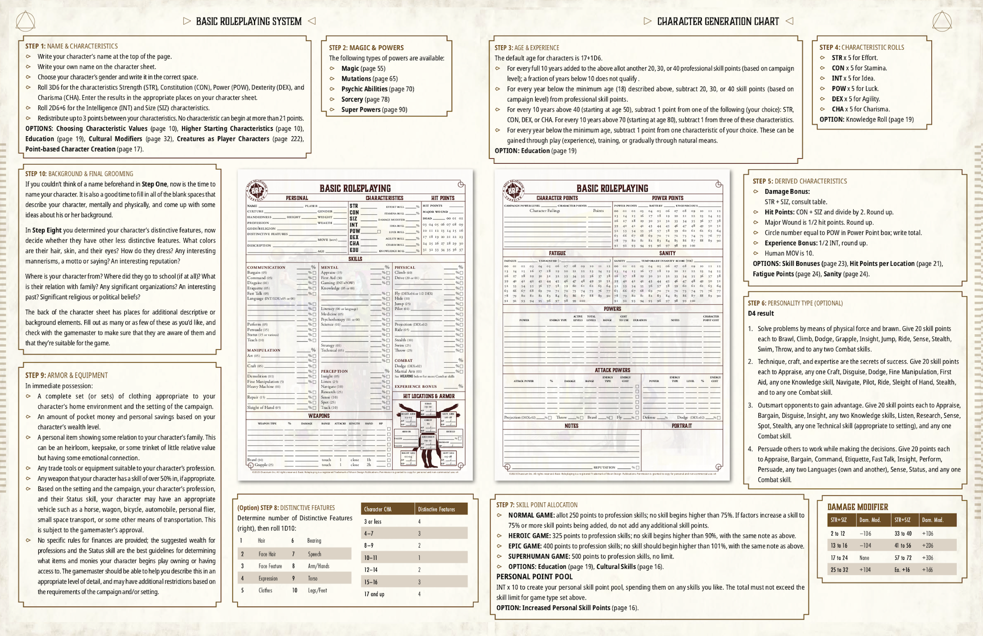 BRP Character Creation chart