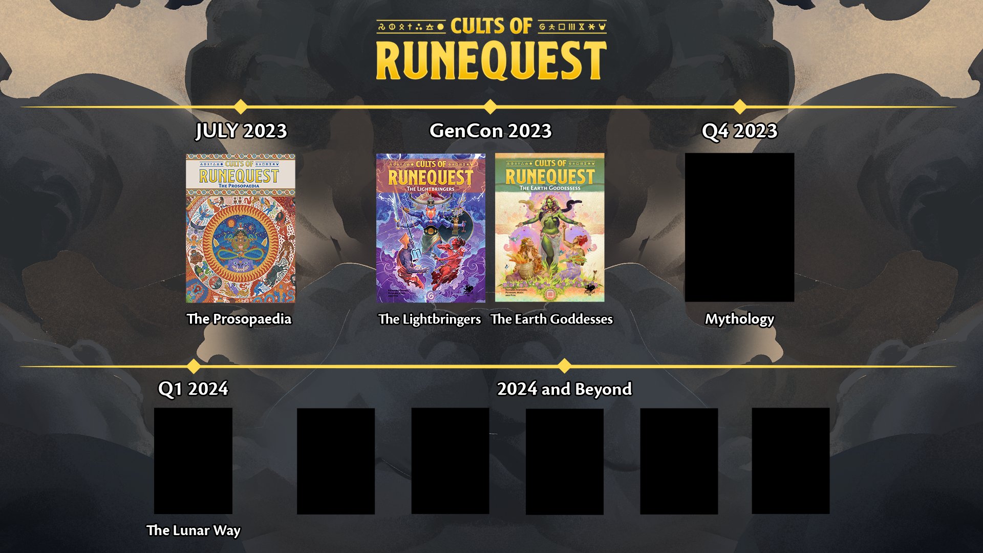 Cults of RuneQuest timeline