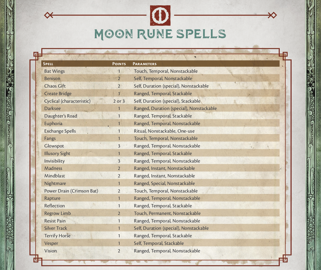 moon-rune-spells.png
