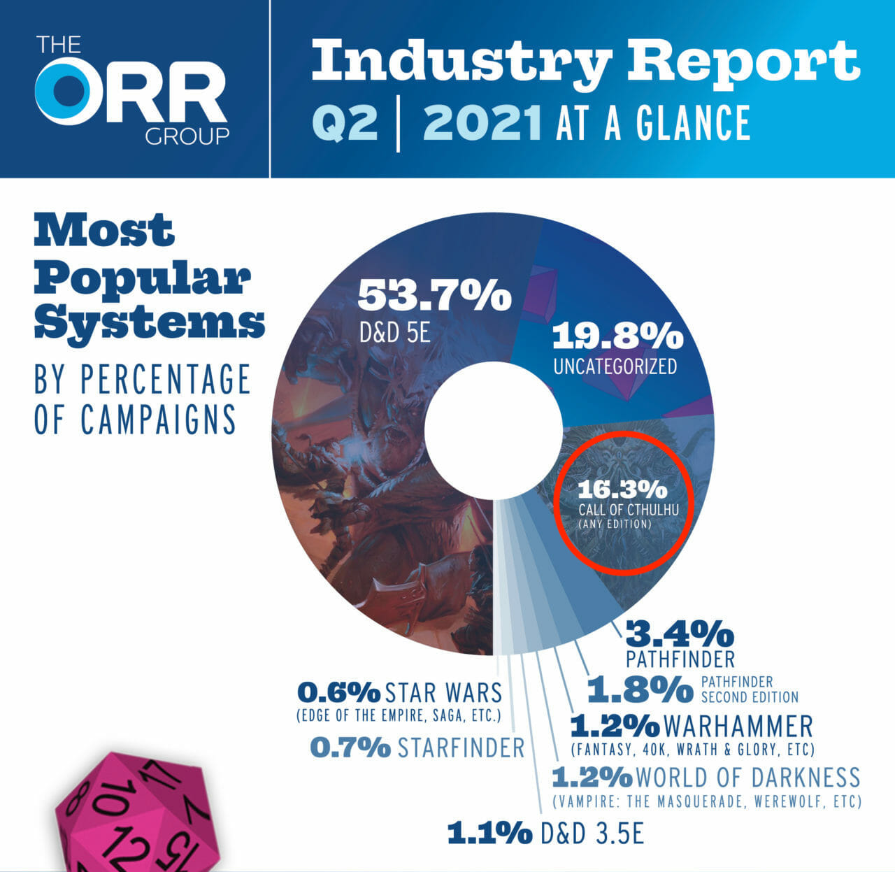 orrreport-2021-q22-scaled-3-.jpeg